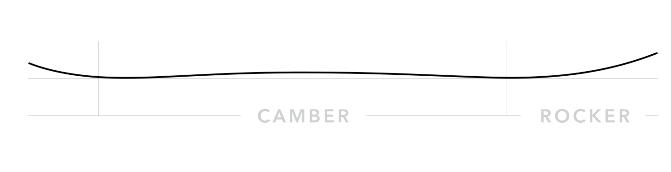 korua shapes float camber