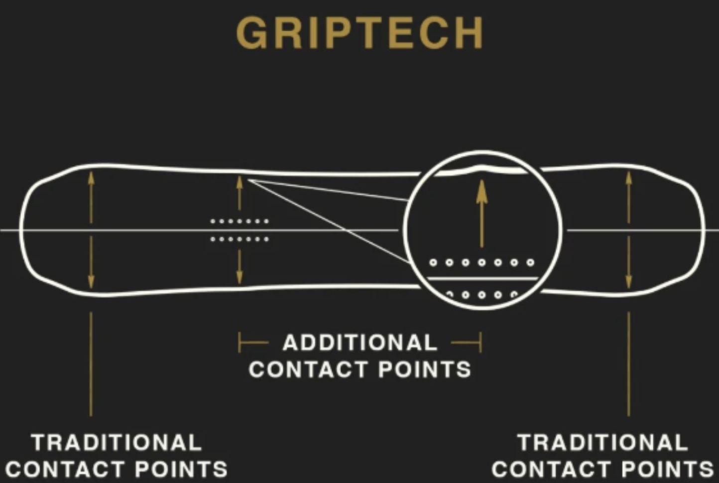 arbor snowboard Grip-Tech